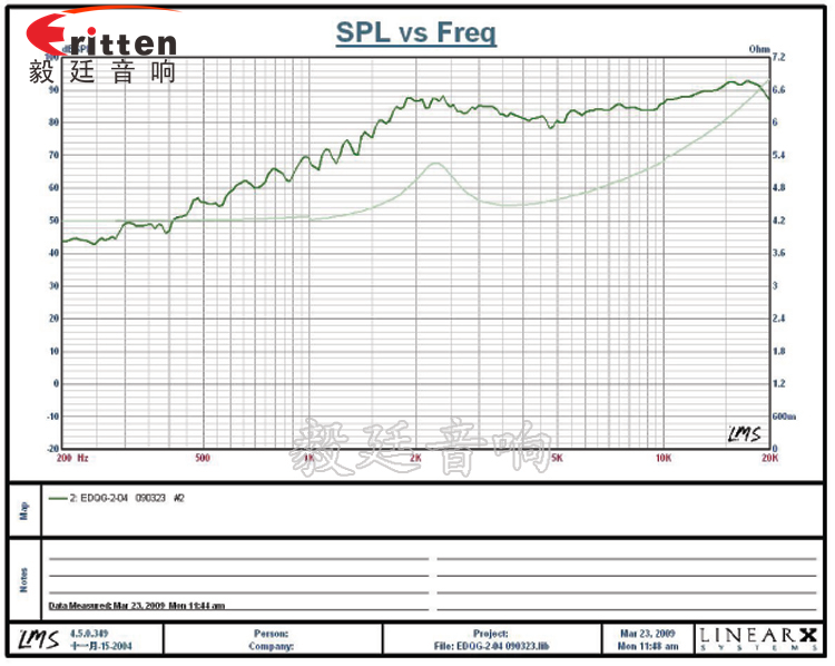 30mm3W多媒体音箱高音喇叭曲线图 学习机、多媒体高音喇叭厂家曲线图