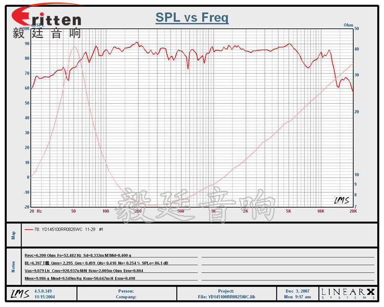 145mm25W多媒体音箱喇叭曲线图 2.25寸25芯中低音喇叭曲线图