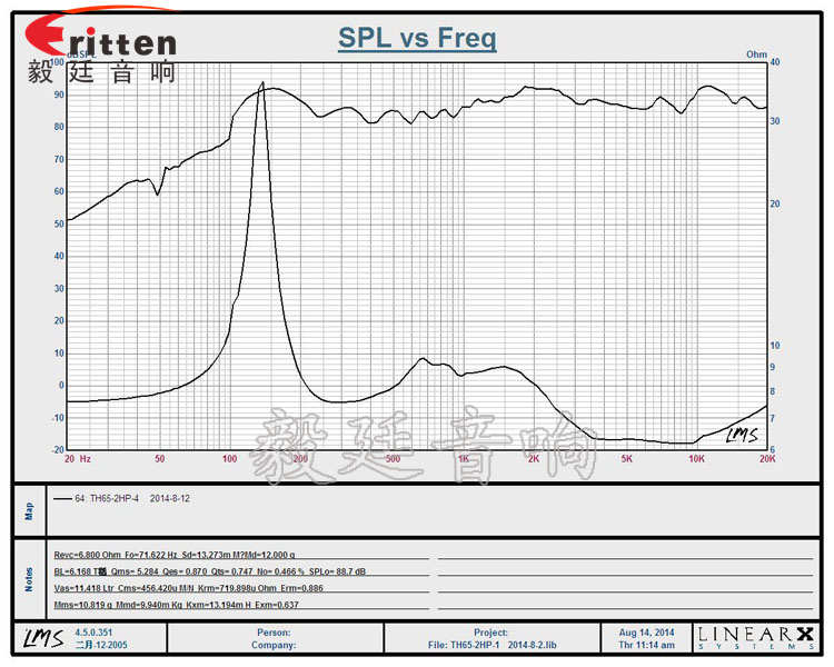 40w 6.5寸吸顶式喇叭曲线图 8''250w 重低音喇叭曲线图