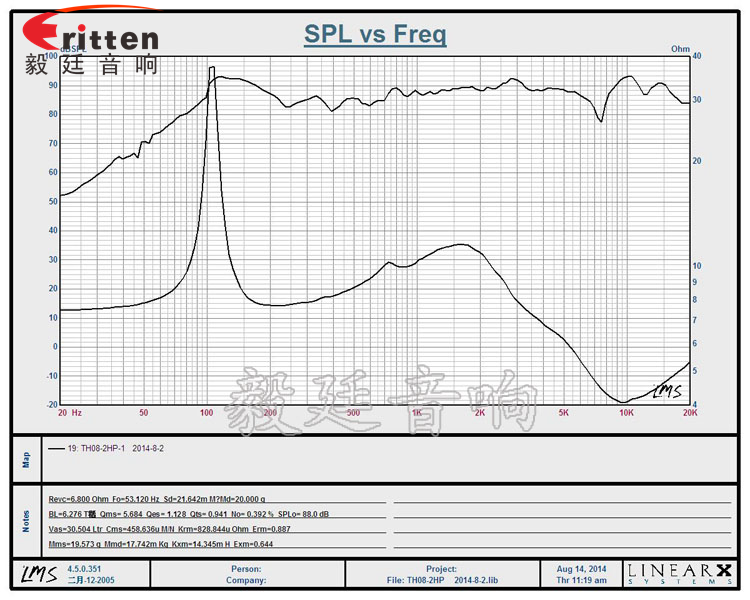 8''250w 重低音喇叭曲线图