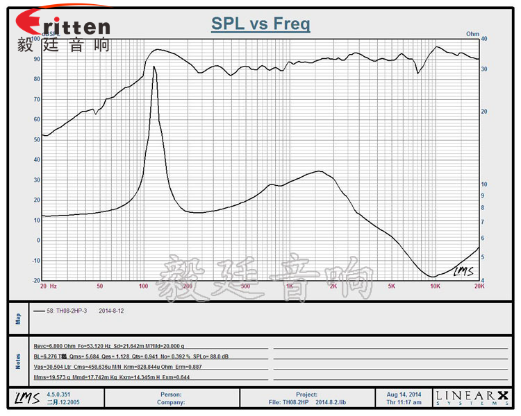 8''250w 重低音喇叭曲线图