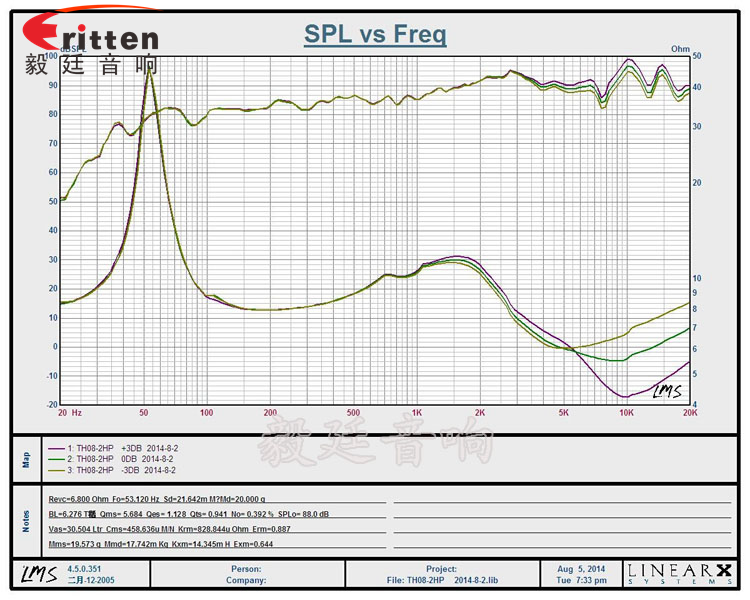 8寸天花吸顶式喇叭曲线图 8''250w 重低音喇叭曲线图