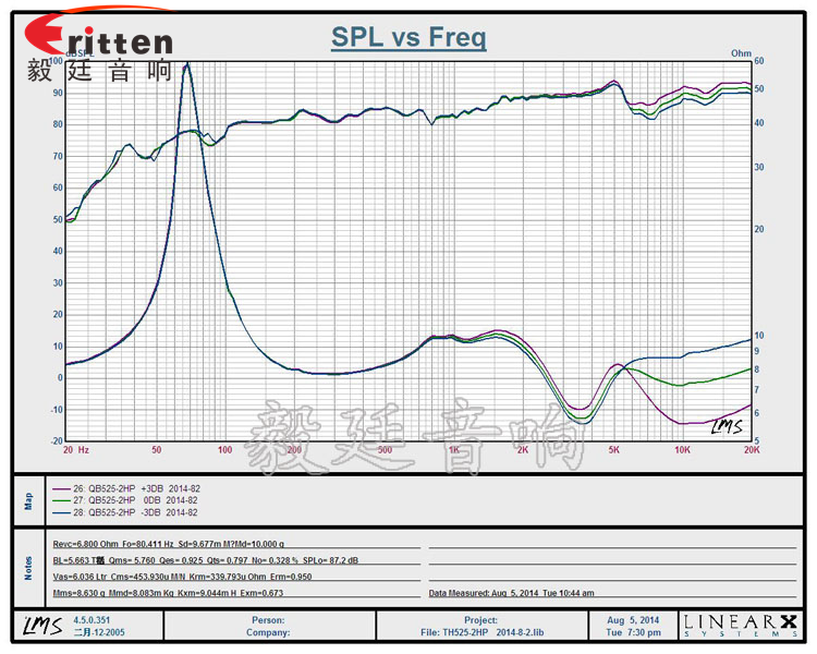 8''250w 重低音喇叭曲线图