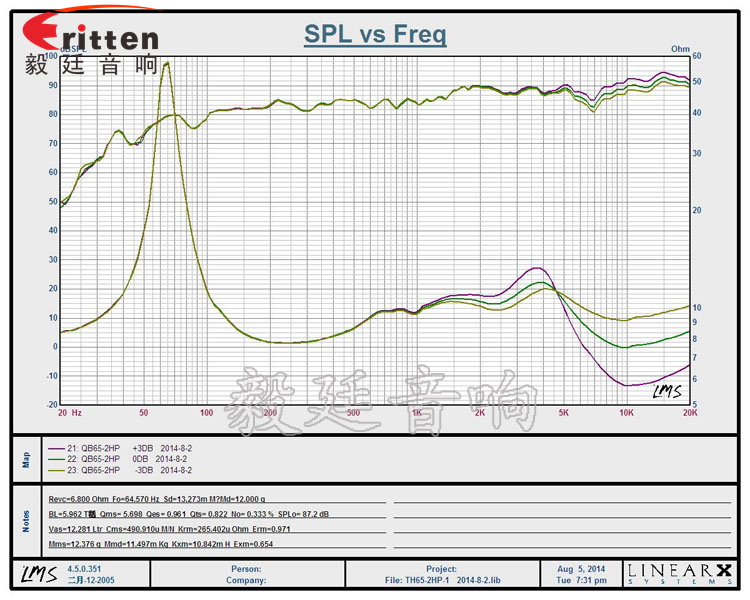 6.5寸两路挂壁喇叭曲线图 8''250w 重低音喇叭曲线图