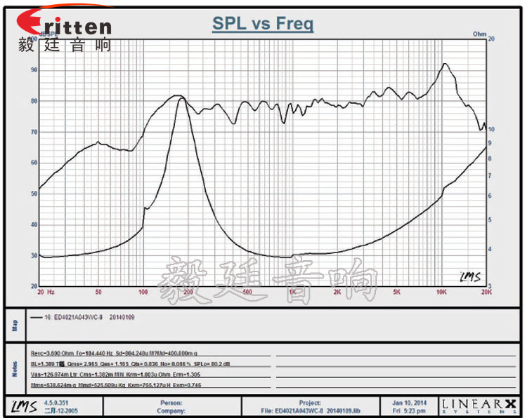 40mm3w故事机喇叭曲线图 8''250w 重低音喇叭曲线图