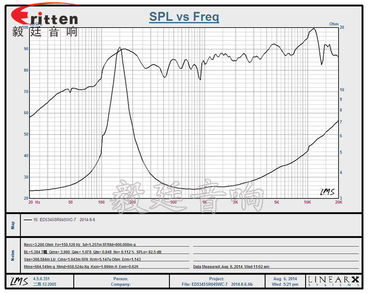 53mm5w学习机喇叭-喇叭厂家曲线图 8''250w 重低音喇叭曲线图