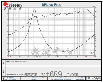 ED4021A043WC-4曲线图.png ED4021A043WC-4曲线图.png