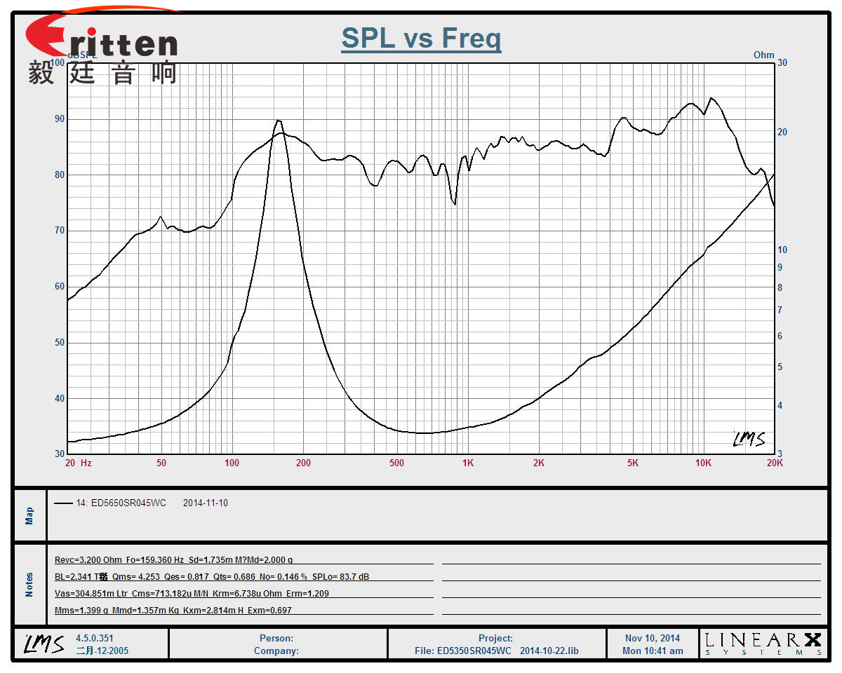 2.5寸(56*56mm)寸方形纸盆/橡胶边铁氧体外磁双磁10W全频多媒体音箱喇叭 2.5寸(56*56mm)寸方形纸盆/橡胶边铁氧体外磁双磁10W全频多媒体音箱喇叭