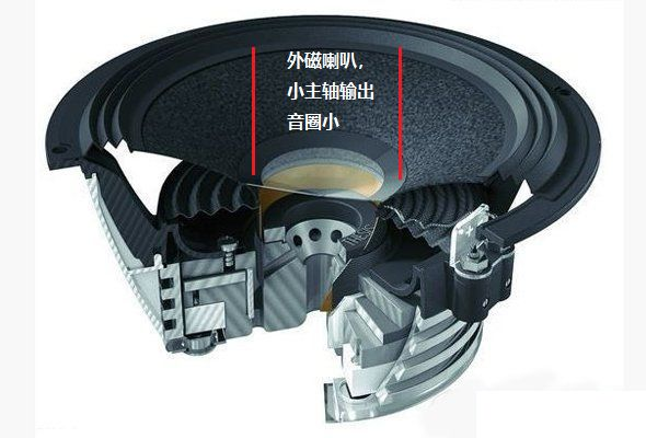 扬声器磁铁.png 扬声器磁铁.png